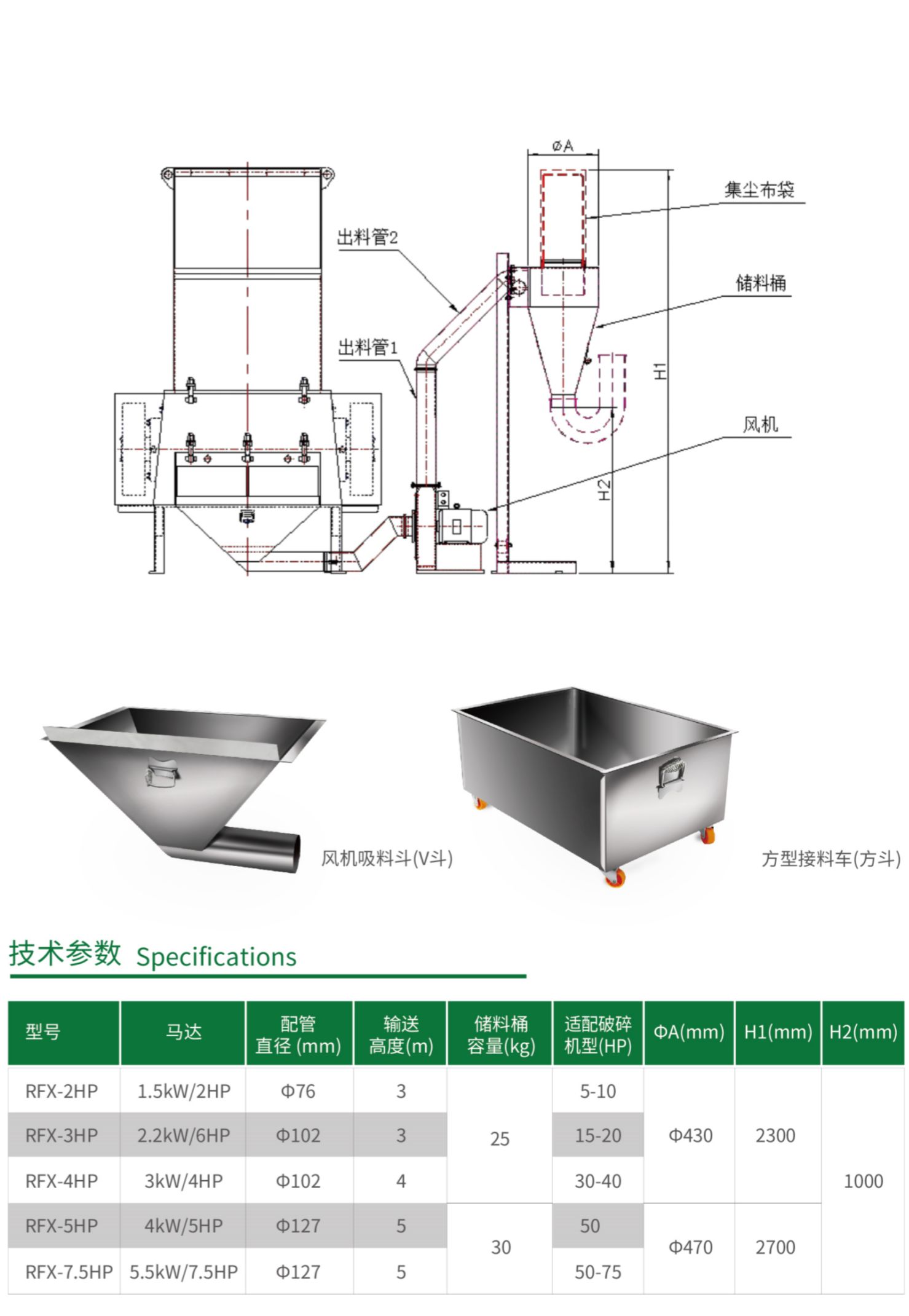 RF碎料自動回收系統