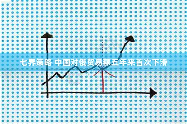 七界策略 中国对俄贸易额五年来首次下滑