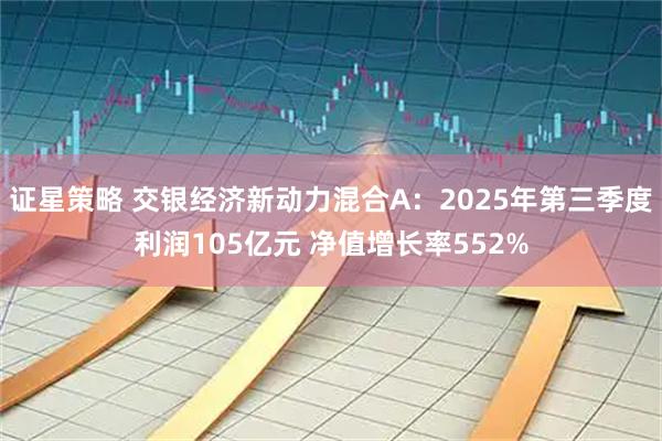 证星策略 交银经济新动力混合A：2025年第三季度利润105亿元 净值增长率552%